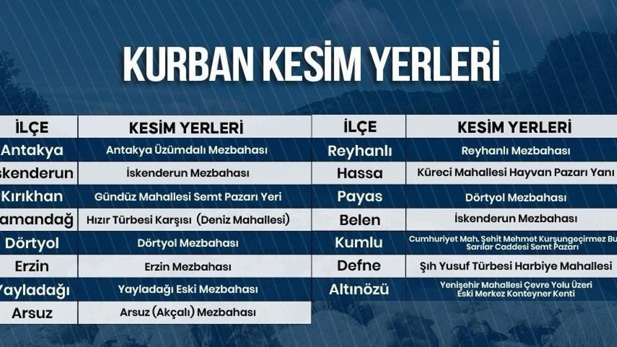 Hatay’da kurban kesim noktaları açıklandı