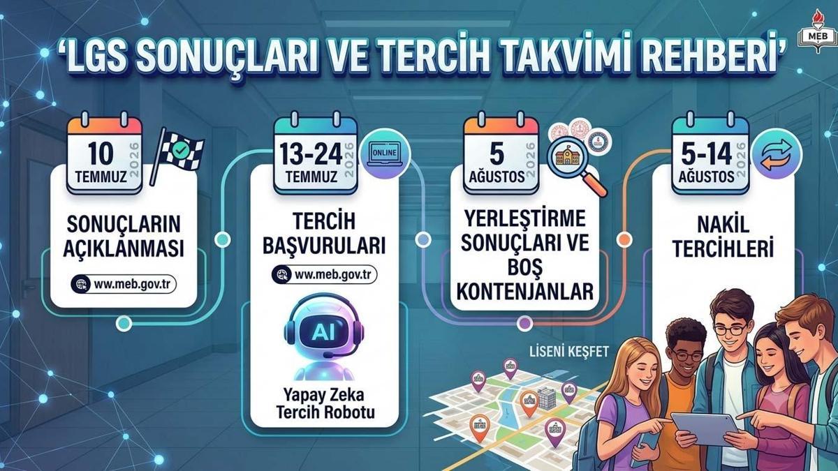 LGS sonuçları ne zaman açıklanıyor? MEB LGS sonuç takvimi ve yapay zeka sürprizi!