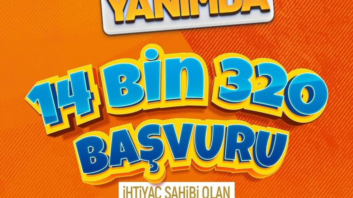 Büyükşehir’in 5 Bin TL’lik eğitim desteği başvuruları tamamlandı