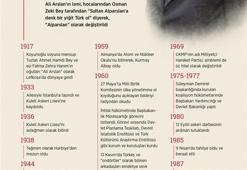 Alparslan Türkeş'in vefatının 23. yılı: Alparslan Türkeş kimdir, ne zaman öldü?