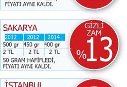 Ramazan pidesinde 'gizli zam' furyası!