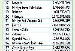 Dünya markalarını getiren Beymen’i yurtdışına çağırdılar