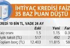 Kredi çekecekler dikkat!