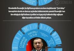 Para ödemede kağnı yeni projede ‘jet’ gibi