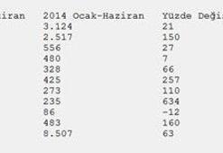 'Yeni İstanbul'u yabancılar satın alıyor