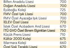 Robert 795, Koç 793’le alıyor