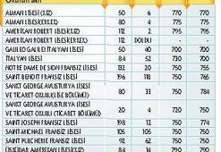 Üniversiteye kadar ‘özel’ teşvik