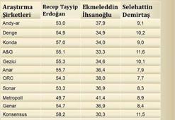 Yurt dışında sandıklar açılmaya başlandı!