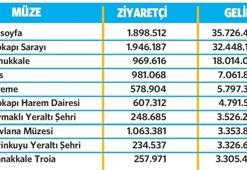 Müzede gelir rekortmeni Ayasofya!