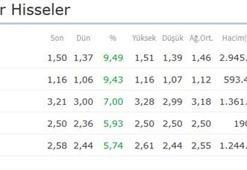 Rings İstanbul'da faizsiz ev sahibi olun!