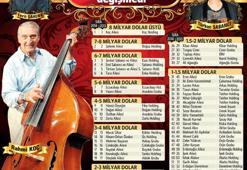 Dolar milyarderlerine 33 aile daha katıldı!