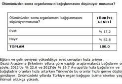 Korkutan araştırma! Oran hızla düşüyor