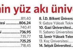 Dört Türk üniversitesi en iyiler listesine girdi