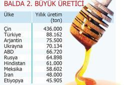 Zehirli ayakkabıdan sonra Çin balı