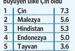 Perakende sektöründe bir 10 yıl da bu tartışılır!