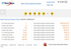 Şans Topu 10 Aralık 2014 çekilişi - Şans Topu sonucu