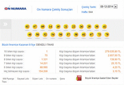 8 Aralık 2014 On Numara çekilişi - On Numara sonucu