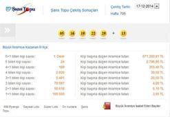 Şans Topu 17 Aralık 2014 çekilişi - Şans Topu sonucu