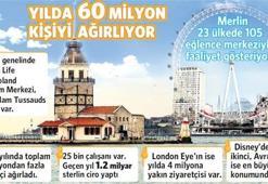 Boğaz’da bir İstanbul Eye neden olmasın?