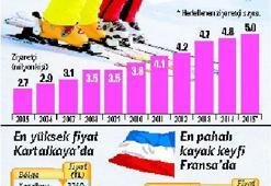 Kayak fiyatında Alpler’i zorladık
