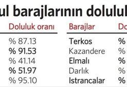 İstanbul’un bir yıllık suyu birikti