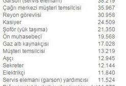 Petrol 50 doları aştı