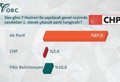 Seçime 5 ay kala CHP'ye şok!