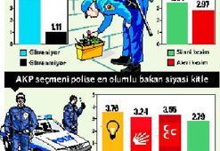 Hâlâ polise güveniyoruz