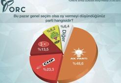 2015'in en kapsamlı seçim anketi!