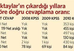 KPSS düğümünü 1262 kitapçık çözecek