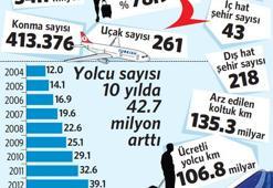 4 milyar dolara 10 uçak!