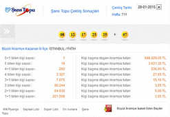 Şans Topu çekilişi - Şans Topu 28 Ocak 2014 sonucu