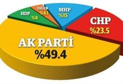 Son ankette HDP'ye kötü haber!