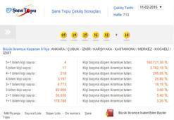 Şans Topu çekilişi - Şans Topu 12 Şubat 2015 sonucu