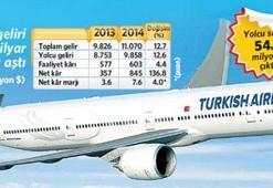 Kârı yüksekten uçtu bilet inişe geçemedi!