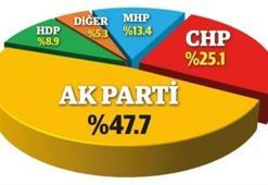 Son ankette MHP'ye kötü haber!