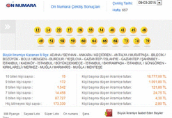 On Numara çekildi - On Numara 9 Mart 2015 sonucu