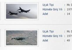 Yarın son kez uçacaklar