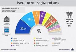 İsrail'de yeniden koalisyon dönemi