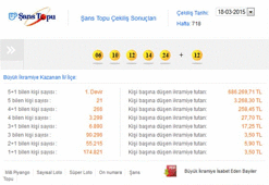 Şans Topu çekildi - Şans Topu 18 Mart 2015 sonucu
