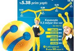 Temettünün adı yetti!