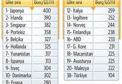 İstanbul Finans Merkezi projesi gündemden düştü!