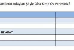 TBMM'ye o ilden bağımsız aday çıkabilir
