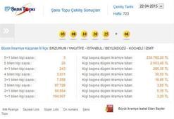 Şans Topu çekilişi - Şans Topu 22 Nisan 2015 sonucu