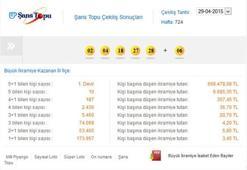 Şans Topu çekilişi - Şans Topu 29 Nisan 2015 sonucu