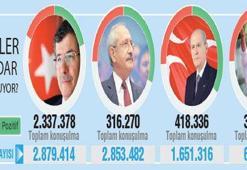 Twitter'da seçim olsa kim kazanır?