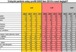 İzinsiz SMS'te fiyasko!