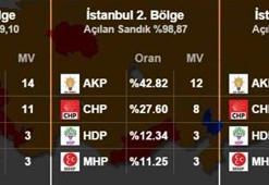 Milli İttifak ne kadar oy aldı?