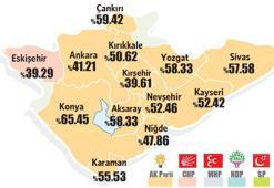 İç Anadolu kalesine MHP’den taarruz!