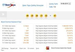 Şans Topu çekilişi - Şans Topu 10 Haziran 2015 sonucu